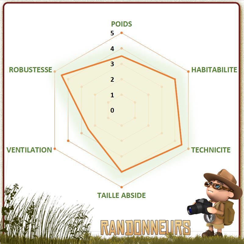 choisir la meilleure tente MSR de randonnée