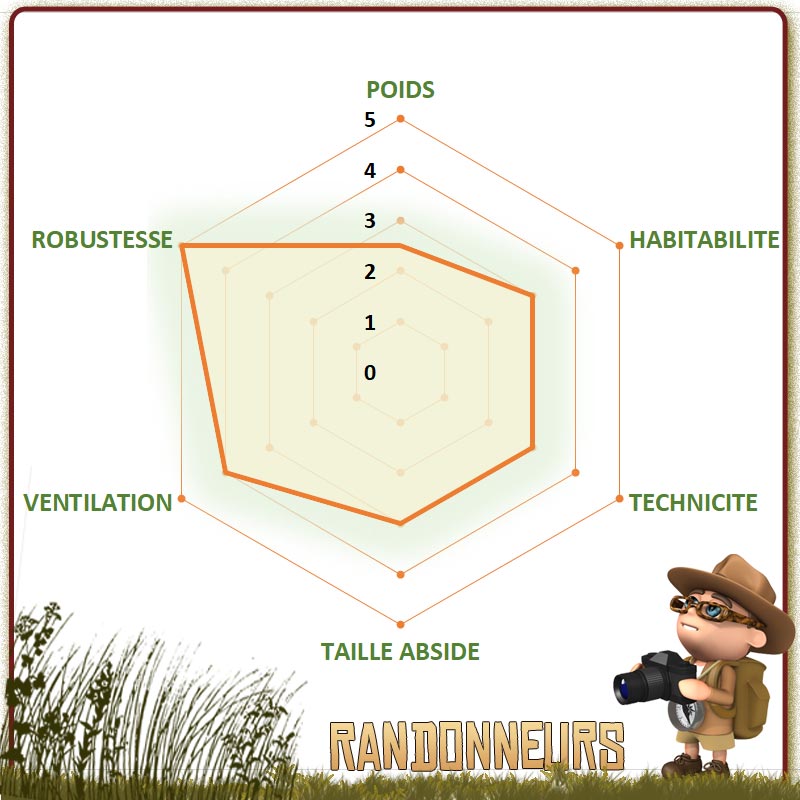 meilleure tente de randonnée camping