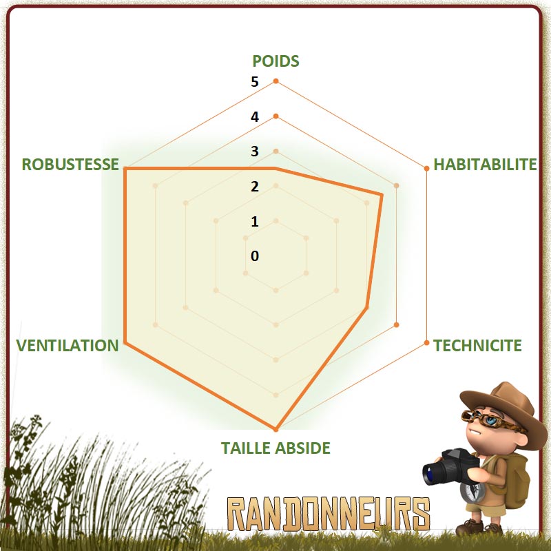 meilleure tente de randonnée camping