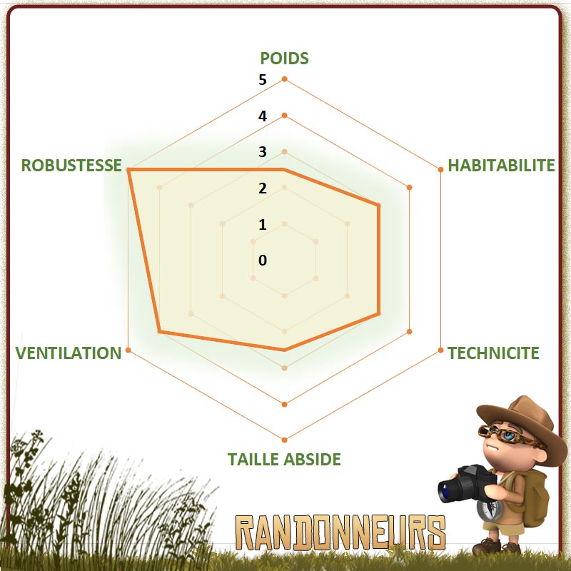 meilleure tente de randonnée camping