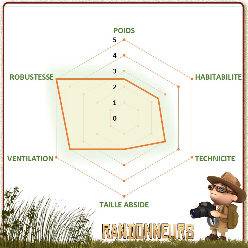 meilleure tente de randonnée camping