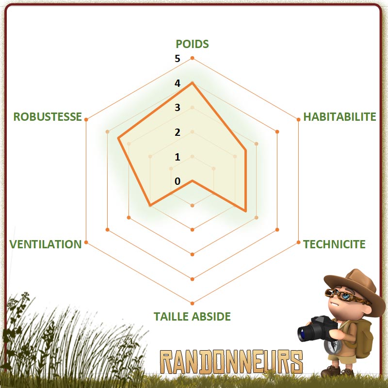 meilleure tente de randonnée camping