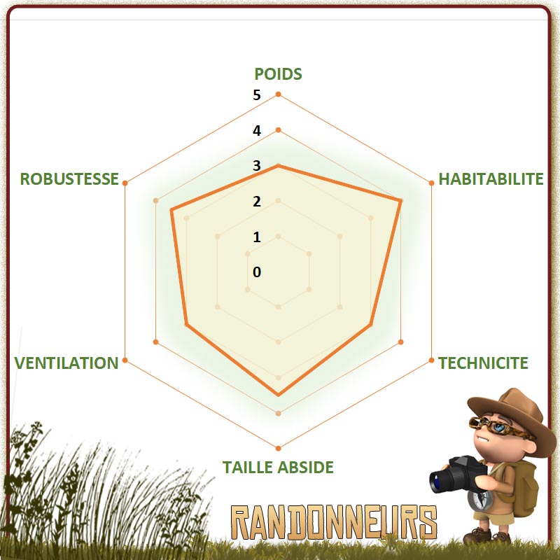 choisir la meilleure tente MSR de randonnée