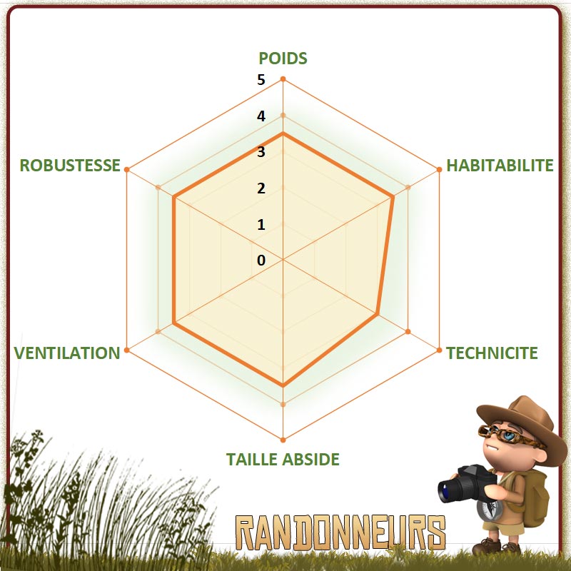 choisir la meilleure tente Jamet de randonnée