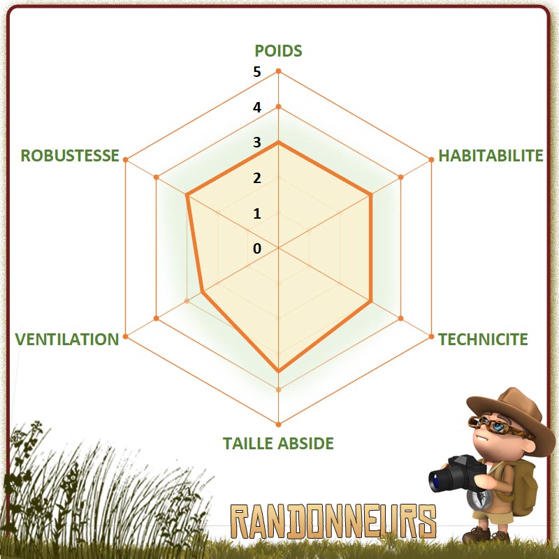 choisir la meilleure tente Jamet de randonnée