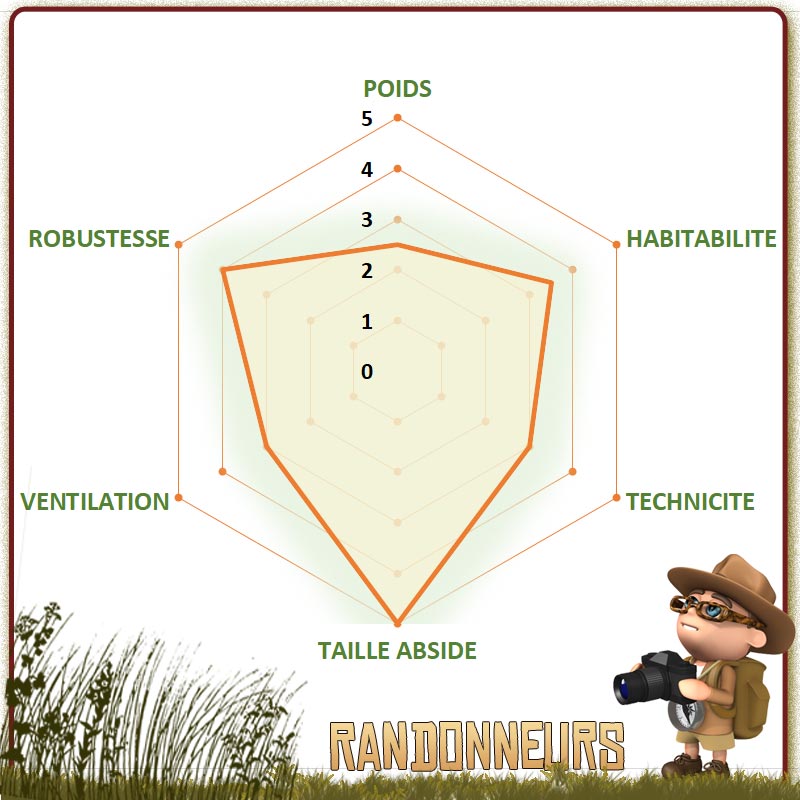 meilleure tente de randonnée camping