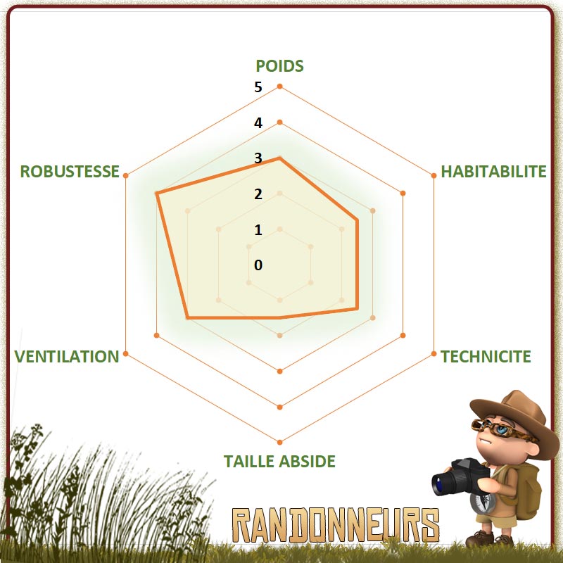 choisir la meilleure tente Jamet de randonnée