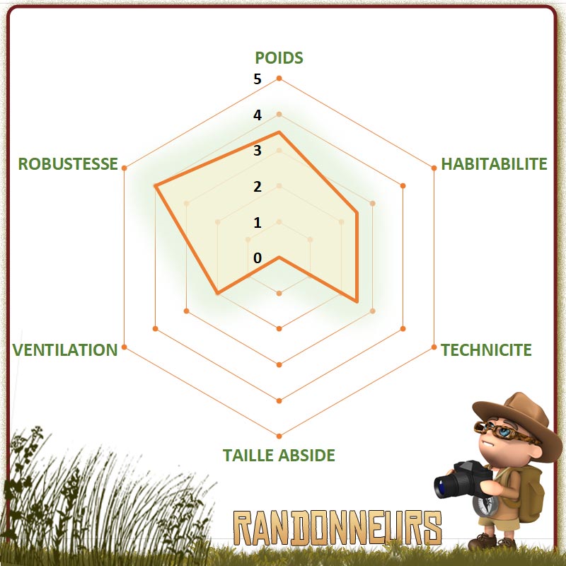 choisir la meilleure tente Jamet de randonnée