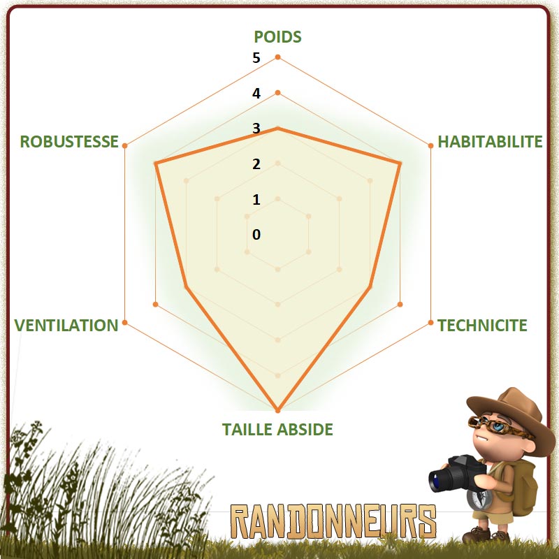 choisir la meilleure tente Jamet de randonnée