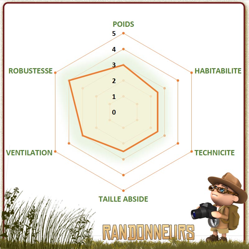 choisir la meilleure tente Jamet de randonnée