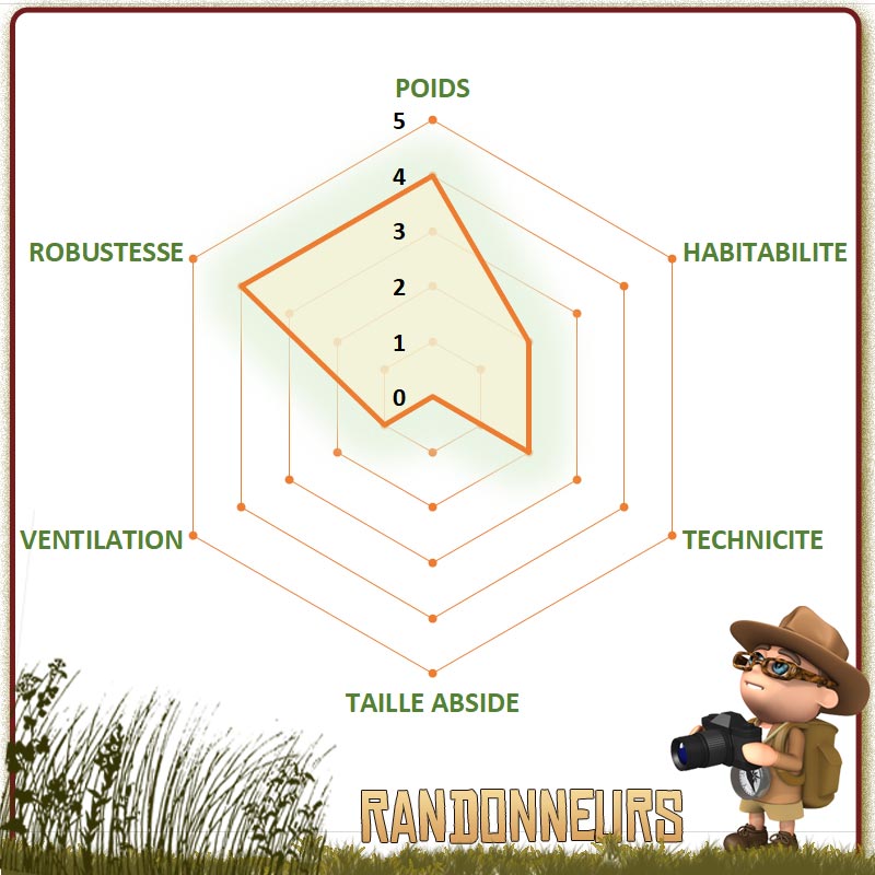 choisir la meilleure tente Jamet de randonnée